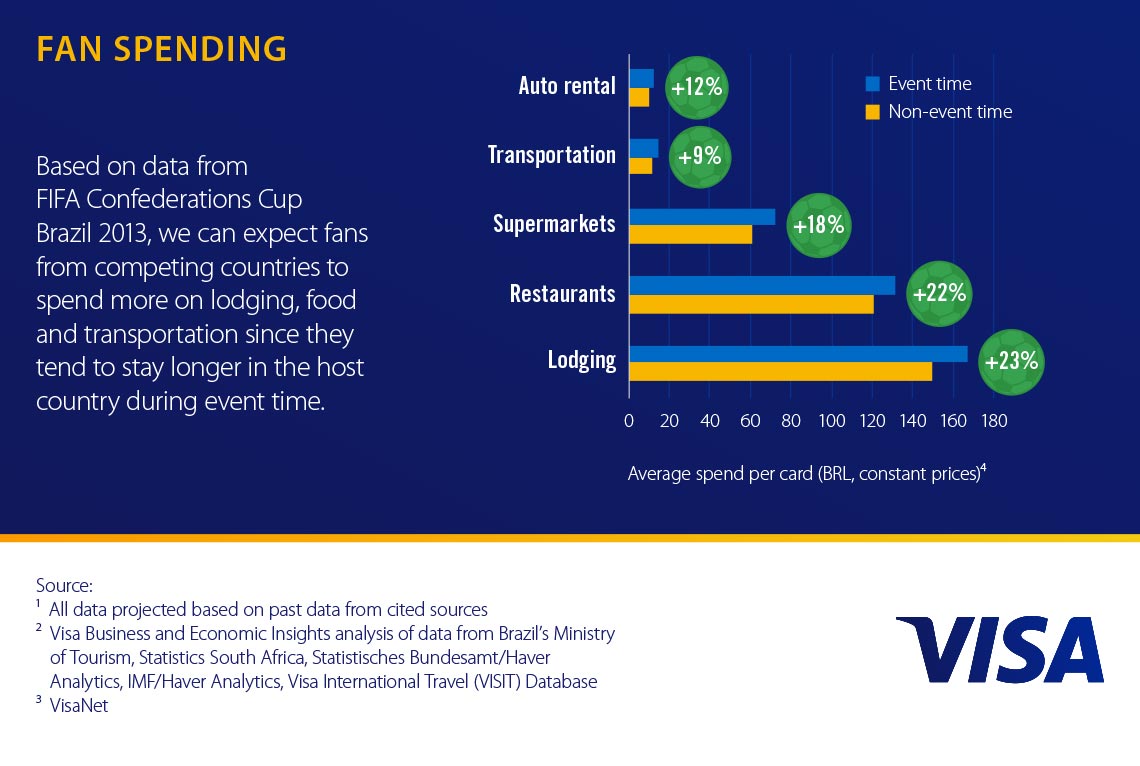IFGX_Confed Cup 2017_v7