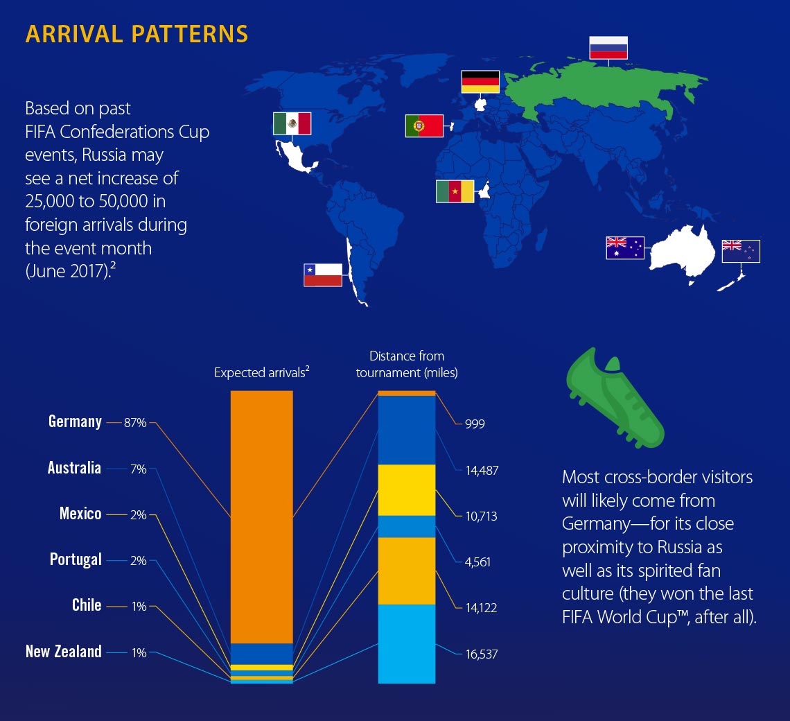 IFGX_Confed Cup 2017_v7