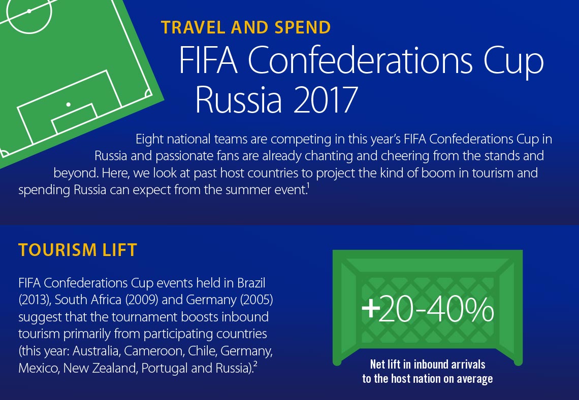 IFGX_Confed Cup 2017_v7